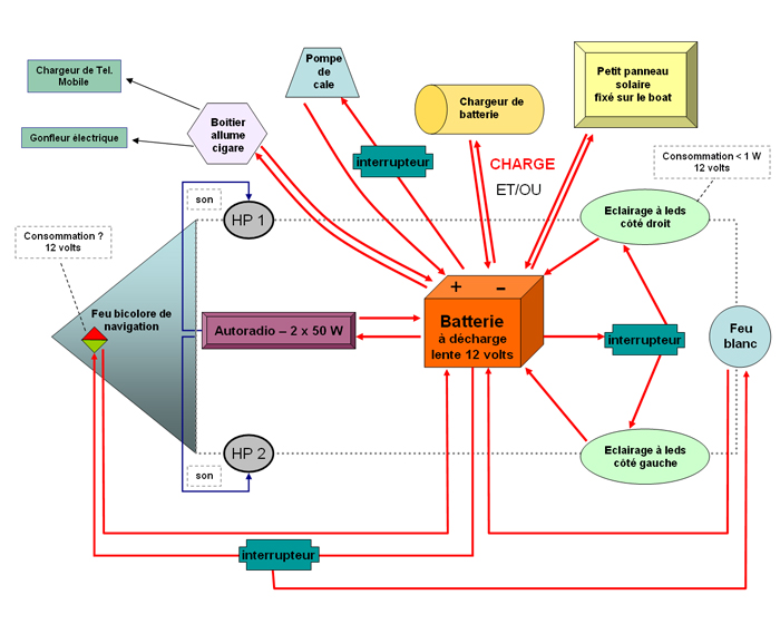 electrique bateau rocca