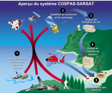 reseau_sarsat_cospas.jpg