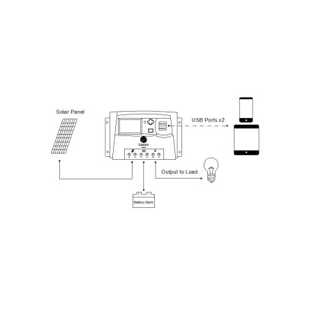 MARLEC régulateur solaire MPPT 20A-12/24V Spectra