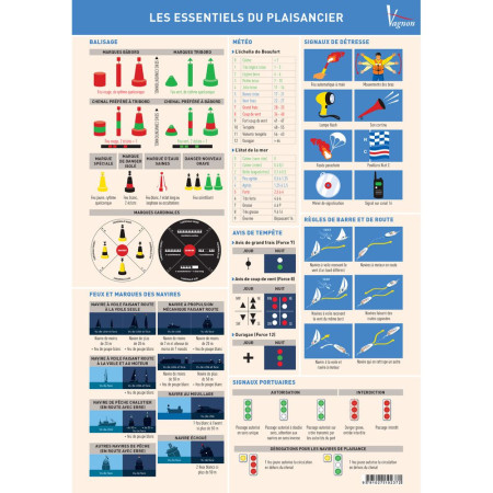VAGNON L'essentiel du plaisancier (planche adhésive)