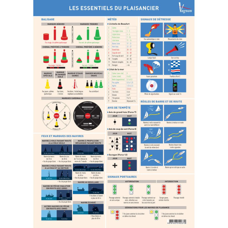 VAGNON L'essentiel du plaisancier (planche adhésive)