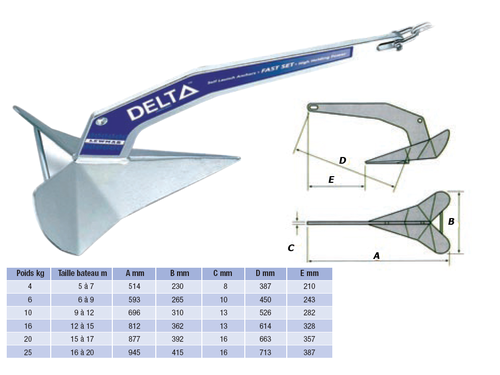 LEWMAR - Ancre DELTA 6 Kg