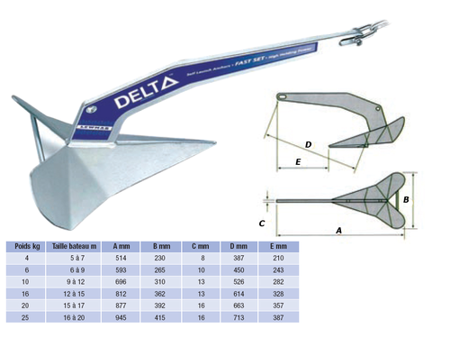 LEWMAR - Ancre DELTA 25 Kg