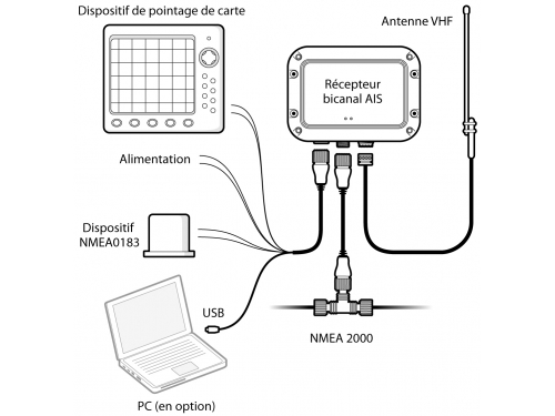 ADVANSEA RX-110 Récepteur AIS