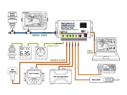 SHIPMODUL Miniplex 3USB-N2K