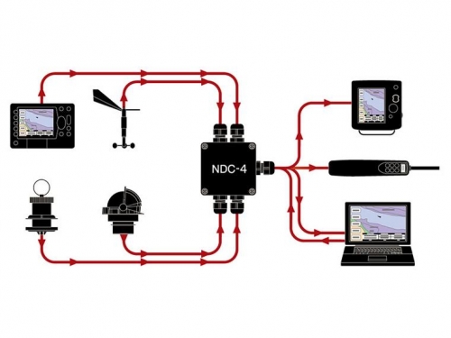 ACTISENSE - NDC-4 USB - Multiplexeur NMEA