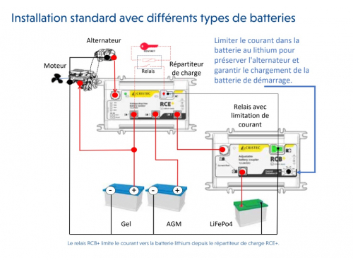 CRISTEC Relais de couplage batteries 50A