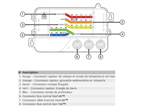 RAYMARINE - iTC-5 Convertisseur de signaux de capteurs et de sondes 